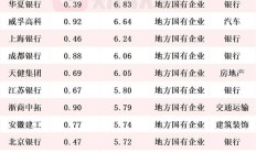 上市公司分红积极性提升