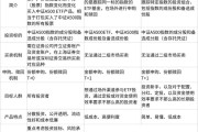 港股主题ETF规模逼近4000亿元；兴证全球基金拟自购2000万元
