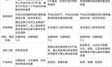 港股主题ETF规模逼近4000亿元；兴证全球基金拟自购2000万元
