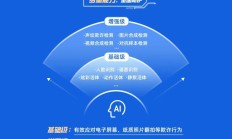 数字人新员工“入职”券商 协同还是替代？