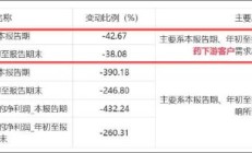 监管函阴影下幺麻子重启上市路