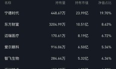 行业ETF风向标丨种植效益提升，三只农业ETF半日涨幅超3.5%