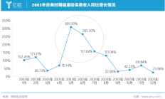 中邮保险管理层详解2024年利润来源 坚定发展长期分红险