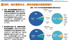 密集调研三大行业 券商掘金细分领域机遇
