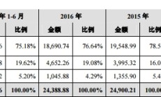 龙大美食2024年年报：全年扭亏为盈 各业务板块调整优化收效显著