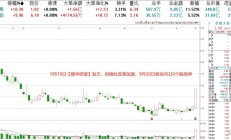 证券业并购重组升温