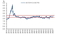 市场交投活跃 机构预计券商中报业绩延续高增