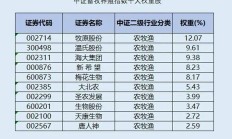 多家养殖公司公布5月份销售数据 业界预测龙头企业有望保持盈利