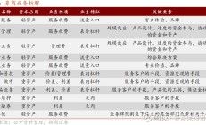 两融余额突破1.7万亿元大关 券商两融业务利差收入“水涨船高”