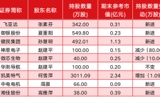 “牛散”杨兴礼再被监管警示