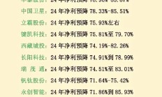 券商营业部龙虎榜百强超四成席位更新 新榜首2023年成交额超千亿元
