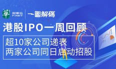 赴港上市潮起 多家公司开启“A+H”模式