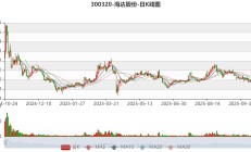 山东信托上半年营收同比增长7.8% 实现净利1.67亿元