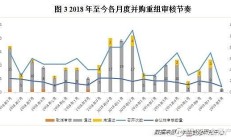 三大趋势折射科创板改革新气象