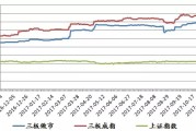 新三板融资排行榜：蓝天园林募资1.88亿用于项目建设