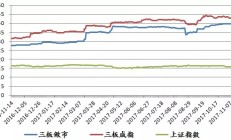 新三板融资排行榜：蓝天园林募资1.88亿用于项目建设