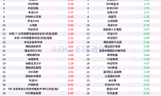 ETF规模速报 | 4只规模较大的沪深300ETF合计净流入超400亿元