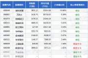 中证协更新一批“问题保代”名单 全链条惩戒体系重塑行业生态