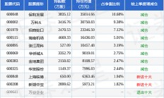 中证协更新一批“问题保代”名单 全链条惩戒体系重塑行业生态
