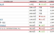 瞄准A股硬科技 外资最新调研图谱浮现