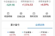 沪指3500点得而复失，9只基金单日涨超2%，16只跌超2%