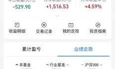 沪指3500点得而复失，9只基金单日涨超2%，16只跌超2%