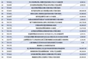 超千家A股上市公司“换所” 审计市场生态持续优化