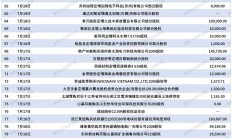 超千家A股上市公司“换所” 审计市场生态持续优化