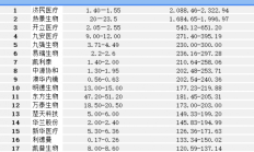 114家上市公司发布2024年业绩预告 近七成预喜