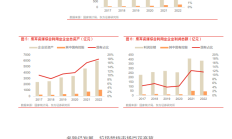 汽车制造等行业领衔 上市公司积极分红