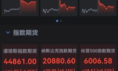 【美股盘前】三大期指齐涨；诺瓦瓦克斯医药跌超9%，摩根大通下调评级；达美航空聘请名律索赔，CrowdStrike跌近5%；巴菲特再减持美国银行，本月共套现逾30亿美元