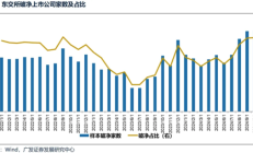 有效的市值管理推动资本市场高质量发展