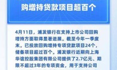 回购增持贷新消息 超700家上市公司或股东与银行达成意向