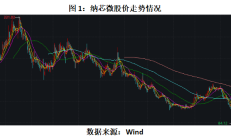 中一科技H1转亏2022上市超募18.87亿2023扣非降98% 23.5