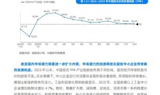 多家公司晒出去年销售数据 高质量发展彰显活力