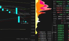 十大券商看后市｜假期增量信息对风险偏好影响偏正面，新一轮上行动能正蓄势