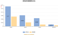景顺长城基金官宣新任董事长；年内已有9只基金拆分份额