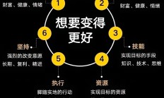 制度优化赋能资本良性循环