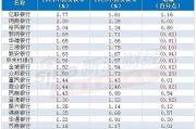 浙银金租2024年末总资产达783.27亿元 期内实现净利10.34亿元