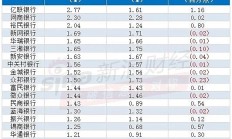浙银金租2024年末总资产达783.27亿元 期内实现净利10.34亿元