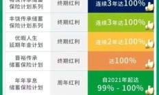 已有323家A股公司披露筹划2025年中期分红