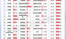 公募FOF业绩大“回血”；养老基金新进29只个股丨天赐良基早参
