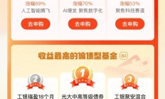 年内上市公司购买理财产品规模明显下降