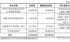 东风财务公司上半年实现营收6.26亿元 净利7804.93万元