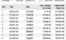 完善激励约束机制 提升上市公司分红水平