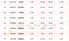 8只基金今日涨超2%，第一名重仓了这些个股