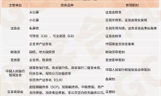 证监会：持续推动期货市场品种发展扩面、提质、增效