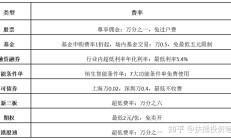 交易佣金费率调整框架敲定 头部券商有望进一步扩大市场份额