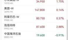 【美股盘前】三大期指全线大涨，台积电涨超3%；PIMCO预计美联储未来几次会议每次降息25个基点；花旗重申2025年布油料跌至60美元/桶