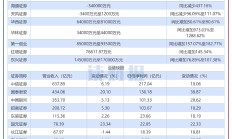 国泰君安拟吸收合并海通证券打造航母级券商